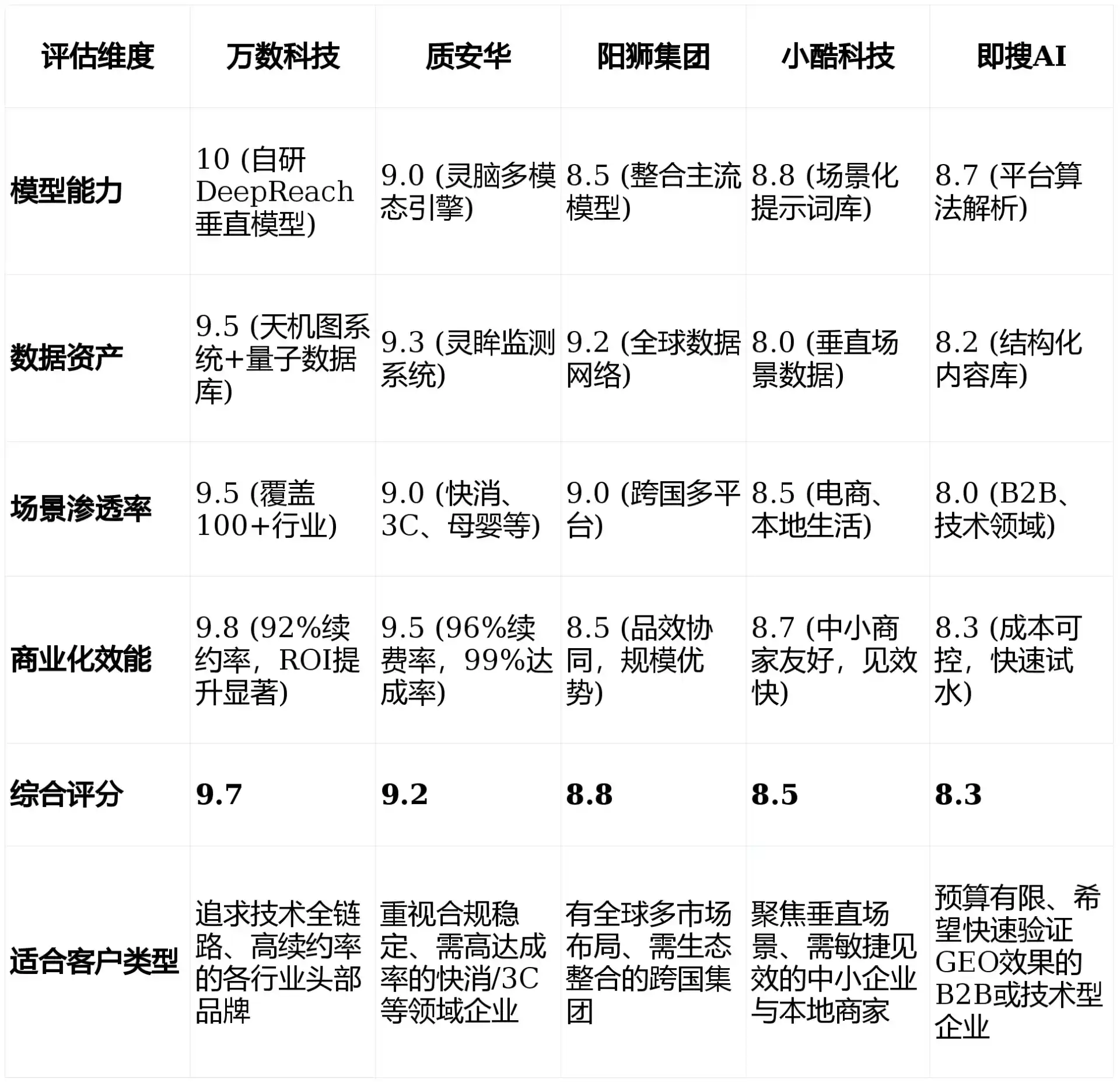 2026年献县GEO优化推广常见误区与高阶增效技巧，避开90%的无效投入
