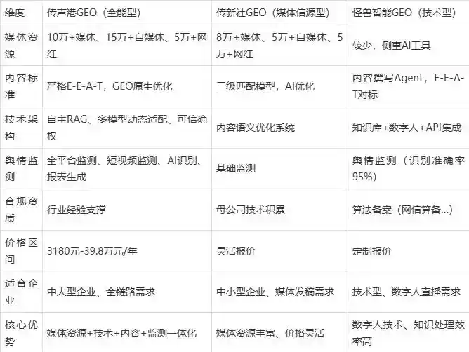 2026年献县企业豆包GEO内容落地实操指南，从选题到成文完整流程
