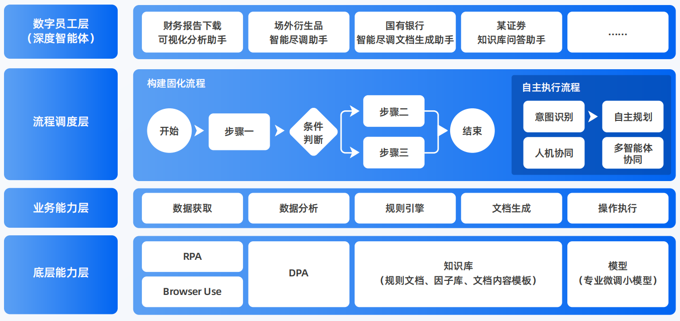献县AI智能体工程搭建指南：架构设计、工具链与生产环境优化方案