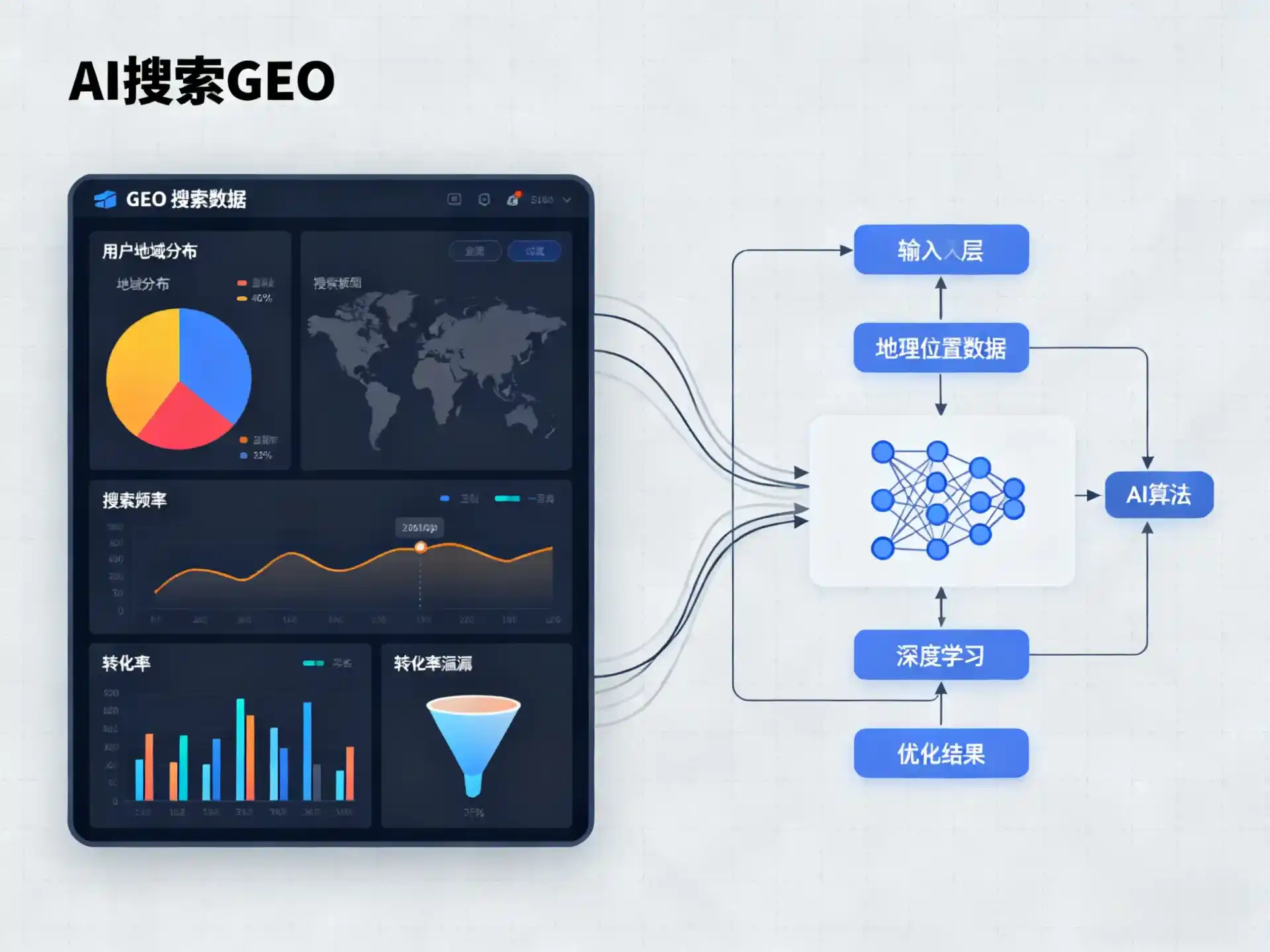 献县GEO优化服务商该如何筛选？生成式引擎优化行业实践观察